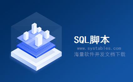 表结构 - RSH_S_LEVELING_OPERATION_RELAT - 存储订单操作的关系 - SAP S/4 HANA 企业管理软件与解决方案数据库设计文档